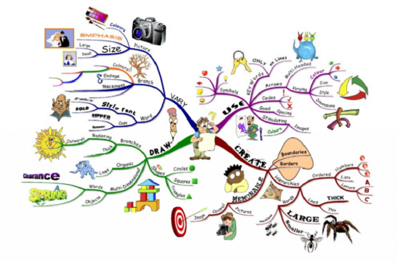 DOWNLOAD-IMINDMAP