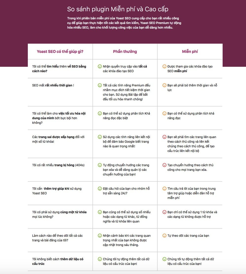 Tải Plugin Yoast Seo Pro Full Crack Miễn Phí Mới Nhất 2025 + Hướng Dẫn Cài Đặt A-Z 2 Tải Plugin Yoast Seo Pro Full Crack Miễn Phí Mới Nhất 2025 + Hướng Dẫn Cài Đặt A-Z