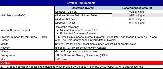 Tải Creo 5.0 Full Crack Miễn Phí Mới Nhất 2025 + Hướng Dẫn Cài Đặt A-Z